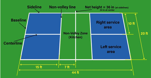 Pickleball Courts